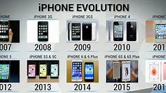 iPhone introduced 10 years ago today