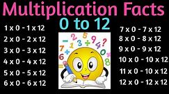 Multiplication Facts 1 - 12 Times Table One to Twelve Multiplication Flash cards in Order 3rd Grade