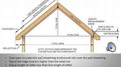 ROOF FRAMING CALCULATIONS