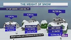 How Wet & Dry Snow Compare