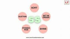 5s (lean six sigma) | Benefits of Implementing 5S