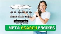 META SEARCH ENGINES Explained | META SEARCH ENGINES | INTRODUCTION TO META SEARCH ENGINES
