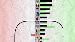 NBA Standings 📊 #nba #basketball #nbabasketball #hoops #fantasybasketball #nbastats #sport #sports #sportsbettingtiktok #lakers #celtics