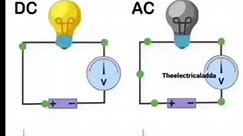 DC ( Direct current ) vs AC ( Alternating current ) …harap dapat membantu pemahaman gengs..kereta pakai DC … rumah pakai AC 😎🚙⛺️ | MHZ EcoVenture
