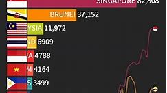 Richest countries in Southeast Asia