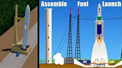 Launch sequence of an Ariane 5