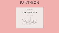 Jim Murphy Biography - Former Leader of the Scottish Labour Party