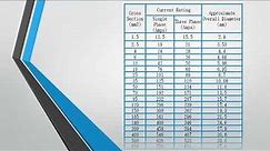 Cable Size and Current Rating
