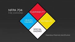 Fire Diamond NFPA 704 for Hazardous Materials Identification
