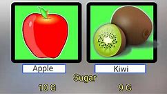 Apple vs Kiwi Nutritional Value