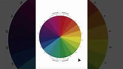 The Warm Color Palettes Explained - Your Color Style