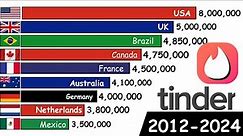 Tinder Users By Country 2001-2024