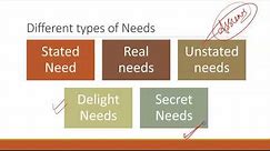 Core Concepts of Marketing | Need and its types | Need vs want vs demand