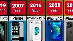 Evolution of iPhone Since 2007 to 2023