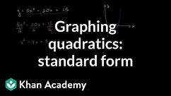 Graphing a parabola using roots and vertex | Quadratic equations | Algebra I | Khan Academy