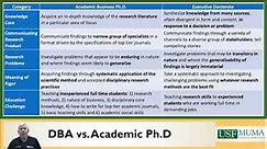 PhD versus DBA Programs - Part of Muma College of Business DBA Series