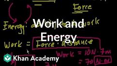 Introduction to work and energy | Work and energy | Physics | Khan Academy