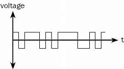 Digital Transmission Explained - NETWORK ENCYCLOPEDIA