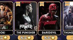 Best Marvel TV Series Rankings by IMDb ⭐️