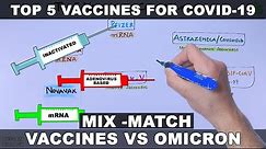 Top 5 Vaccines for Covid 19 | Omicron