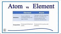 Atom vs Element: Differences Explained