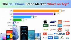 The Changing Market Share of Cell Phone Brands: 2010-2023