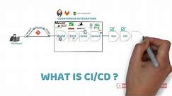 CI CD Pipeline Explained in 2 minutes With Animation!