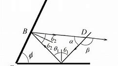 (32-5) Show that if two plane mirrors meet at an angle ϕ, a single ray reflected successively from b