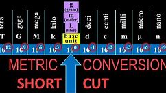 metric unit conversions shortcut: fast, easy how-to with examples