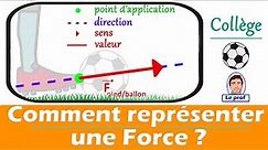 Comment représenter une force ? (action mécanique , caractéristiques) | Collège physique chimie