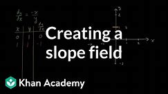 Creating a slope field | First order differential equations | Khan Academy