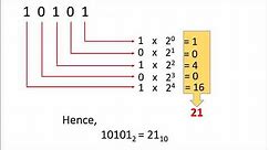How to convert a binary number to decimal number (English)