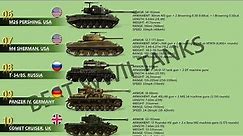10 Best World War II Tanks