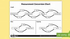Measurement Conversion Chart A4 Display Poster