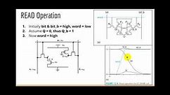 SRAM PART 2: Read & Write operation of SRAM memory cell (Circuit, Waveform & Working principles)