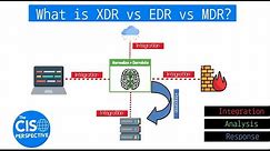What is XDR vs EDR vs MDR? Breaking down Extended Detection and Response