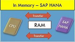 What is In-memory Database | Why SAP HANA is called as In-memory Database | In-memory DB Concept