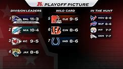 NFL Week 16 Playoff Picture Breakdown and Analysis | Playoff Seeding Predictions 2023