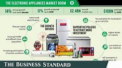 Home appliance market set to grow to $10bn
