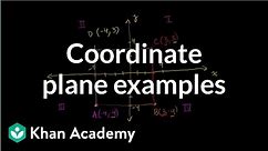 Coordinate plane examples | Linear equations and functions | 8th grade | Khan Academy