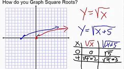 How do you Graph Square Root Equations?