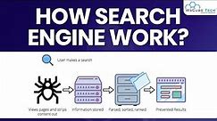 How Search Engine Works: Crawling, Indexing, and Ranking - Complete Tutorial in English