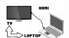How to show your laptop display on you tv screen (via HDMI)