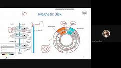 Lecture 14: Memory Management Magnetic Disk
