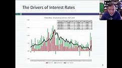 Data Update 3 for 2023: Interest Rates and Bond Returns in 2022