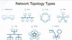 What is Network Topology and its Types | Types of network topologies
