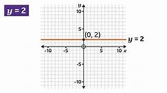 Horizontal and vertical lines - KS3 Maths - BBC Bitesize