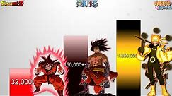 Goku VS Naruto VS Luffy POWER LEVELS - DB/DBZ/DBS/Naruto/Boruto/One Piece