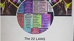 The 22 LAWS #Kids22LAWS #22LAWS - King Adam of Light