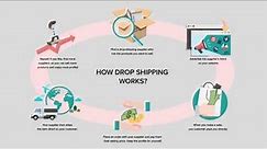 Dropshipping with AliExpress